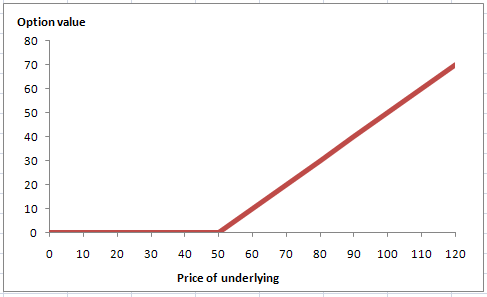 call-option-payoff-diagram