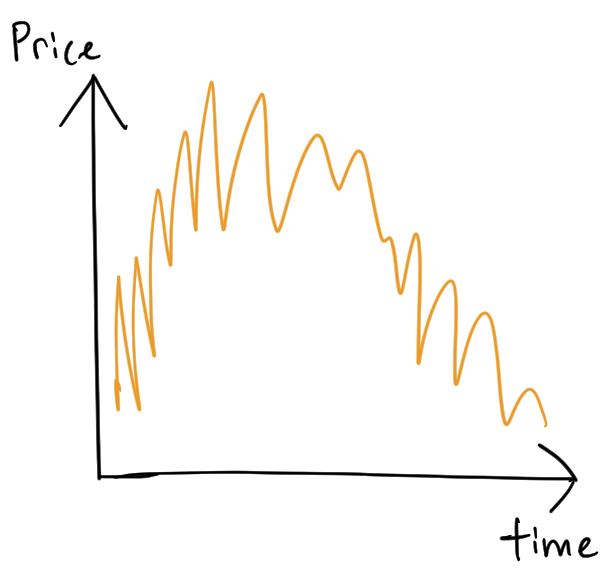 fractals chart