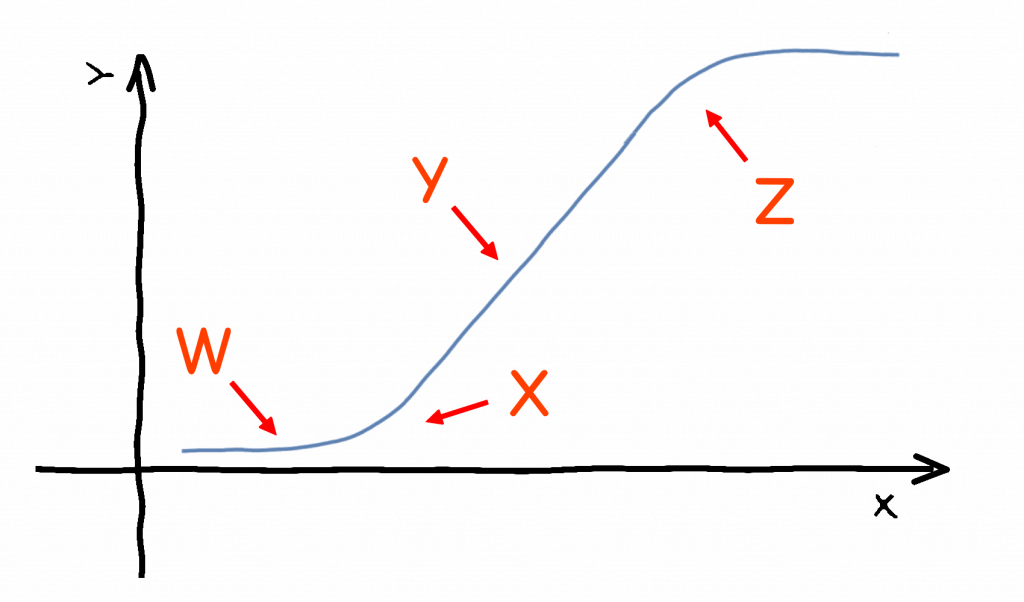 Normal Calculus