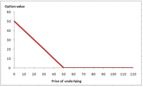 put-option-payoff-diagram